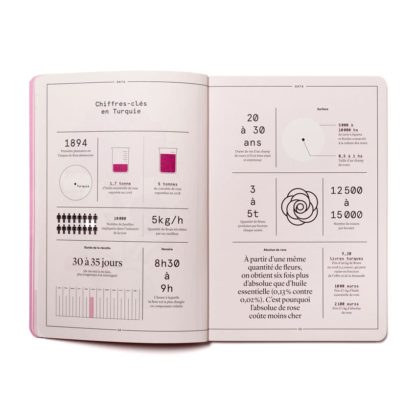 La Rose en parfumerie