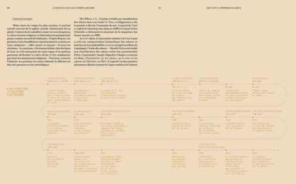 Parfum - De l'essence au flacon - Robert Klanten, Carla Seipp, Santiago Rodriguez Tarditi – Image 8